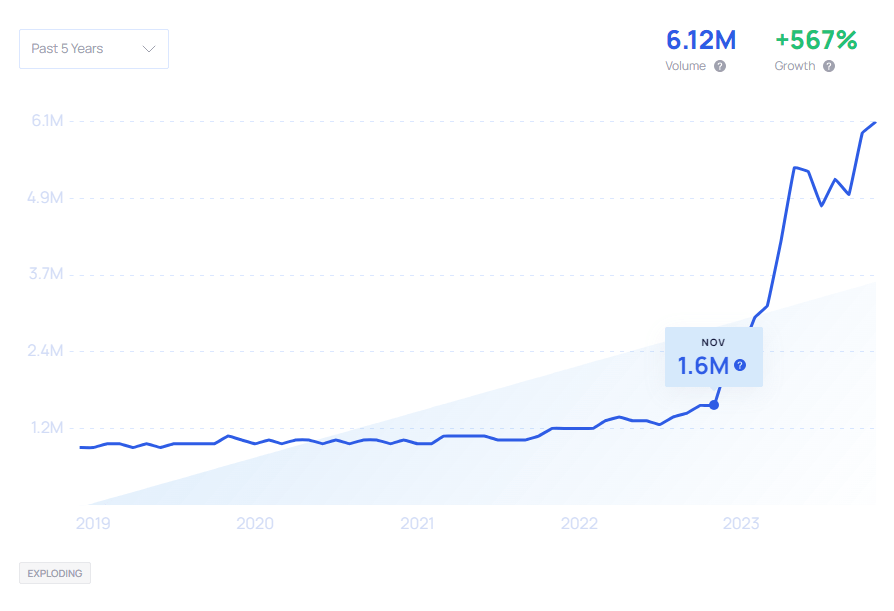 Latest AI trend - exploding topics